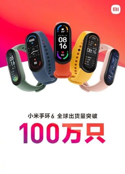 Пока вы читаете этот заголовок, Xiaomi продала еще один Mi Band 6: глава компании похвастался продажами
Пока вы читаете этот заголовок, Xiaomi продала еще один Mi Band 6: глава компании похвастался продажами