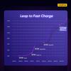 
						33% за 3 минуты: Realme представила сверхбыструю зарядку UltraDart Fast Charging на 125 Вт
					