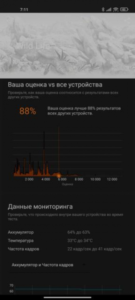 Обзор Xiaomi Mi 11 Ultra: первый уберфлагман от производителя "народных" смартфонов
Обзор Xiaomi Mi 11 Ultra: первый уберфлагман от производителя "народных" смартфонов