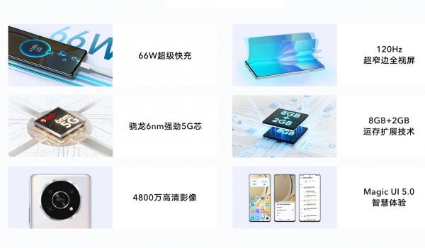 
						Анонс Honor X30 &ndash; Snapdragon 695, 120-Гц дисплей, 66-Вт зарядка и до 12 ГБ ОЗУ по цене от $235
					