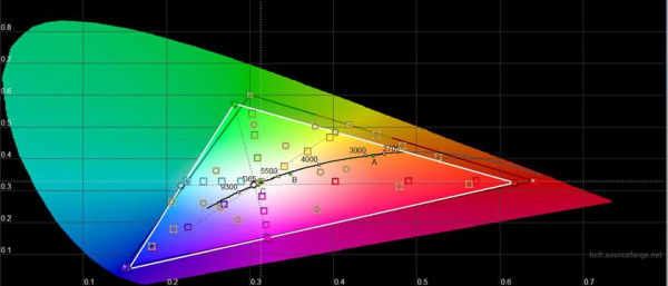 Обзор OPPO Find N: складной смартфон-книжка с экраном без складки
Обзор OPPO Find N: складной смартфон-книжка с экраном без складки