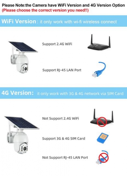 Loosafe LS-S10: IP-камера наружного наблюдения с солнечной панелью
Loosafe LS-S10: IP-камера наружного наблюдения с солнечной панелью