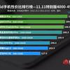 
						AnTuTu назвал лучший смартфон по соотношению цены и качества, и вы ни за что не угадаете, какая это модель
					