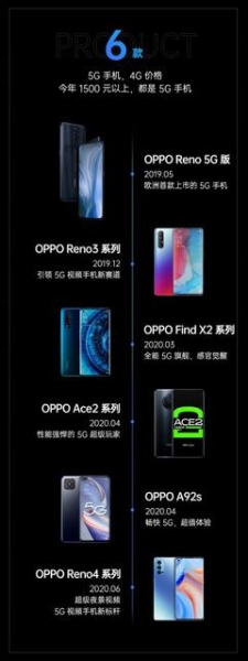 OPPO готовит свой первый смарт-телевизор
OPPO готовит свой первый смарт-телевизор