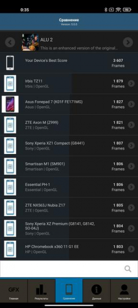 Обзор Xiaomi Mi 11 Ultra: первый уберфлагман от производителя "народных" смартфонов
Обзор Xiaomi Mi 11 Ultra: первый уберфлагман от производителя "народных" смартфонов