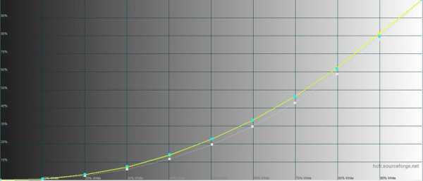 Обзор Xiaomi 11T Pro: топовый процессор и полная зарядка за 20 минут
Обзор Xiaomi 11T Pro: топовый процессор и полная зарядка за 20 минут