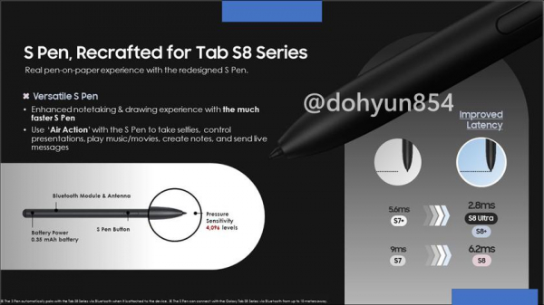 Не только Galaxy S22: инсайдер «слил» презентацию планшетов Samsung Galaxy Tab S8, Galaxy Tab S8+ и Galaxy Tab S8 Ultra
Не только Galaxy S22: инсайдер «слил» презентацию планшетов Samsung Galaxy Tab S8, Galaxy Tab S8+ и Galaxy Tab S8 Ultra