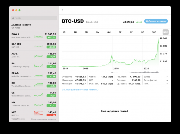 
						Спасибо компании Tesla: курс биткоина вырос почти до $48 000
					