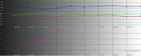 Обзор Samsung Galaxy Z Flip: раскладушки возвращаются с гибкими дисплеями
Обзор Samsung Galaxy Z Flip: раскладушки возвращаются с гибкими дисплеями