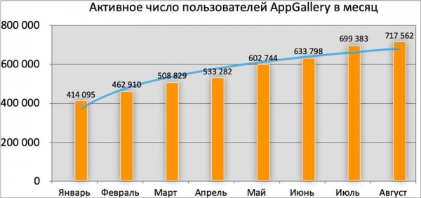 
							10 причин для украинских разработчиков размещать свои приложения в Huawei AppGallery
						