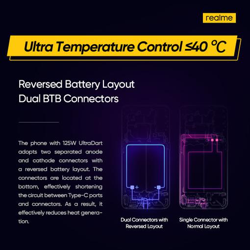 
						33% за 3 минуты: Realme представила сверхбыструю зарядку UltraDart Fast Charging на 125 Вт
					
