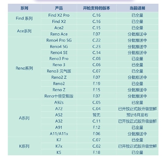 
						До 19 ГБ ОЗУ! Старые смартфоны OPPO начали получать функцию расширения оперативной памяти
					