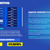 
						Странно, что не&nbsp;додумались раньше, но&nbsp;в&nbsp;Fortnite появился видеочат на&nbsp;PlayStation и&nbsp;ПК
					