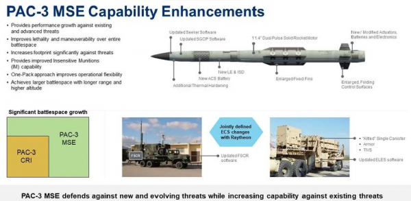 Lockheed Martin интегрировала ракету Patriot PAC-3 MSE в систему вертикального пуска Mk 41
Lockheed Martin интегрировала ракету Patriot PAC-3 MSE в систему вертикального пуска Mk 41