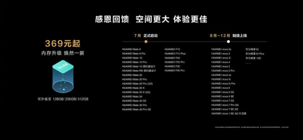 Huawei начинает масштабную кампанию по расширению памяти старых смартфонов: обновят более 30 моделей
Huawei начинает масштабную кампанию по расширению памяти старых смартфонов: обновят более 30 моделей