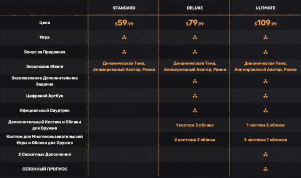 
						GSC Game World объявила дату анонса, ценник и системные требования S.T.A.L.K.E.R. 2: Heart of Chernobyl
					