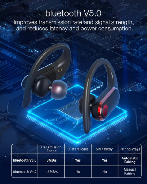 
						BlitzWolf AIRAUX AA-UM3: спортивные TWS-наушники с IPX5 за $25
					