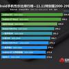 
						AnTuTu назвал лучший смартфон по соотношению цены и качества, и вы ни за что не угадаете, какая это модель
					