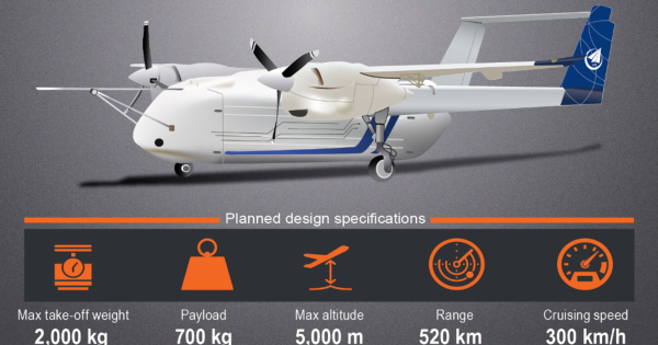 Может лететь на 500 км: китайцы разработали двухмоторный БПЛА HH-100 Может лететь на 500 км: китайцы разработали двухмоторный БПЛА HH-100
