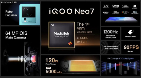 vivo представила iQOO Neo 7: OLED-экран на 120 Гц, чип MediaTek Dimensity 8200 и зарядка на 120 Вт за $362
vivo представила iQOO Neo 7: OLED-экран на 120 Гц, чип MediaTek Dimensity 8200 и зарядка на 120 Вт за $362