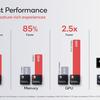 Qualcomm Snapdragon Wear 4100: новая платформа для смарт-часов на Wear OS c улучшенной автономностью и производительностью
Qualcomm Snapdragon Wear 4100: новая платформа для смарт-часов на Wear OS c улучшенной автономностью и производительностью