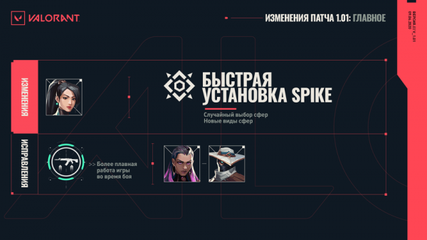 Новый патч для Valorant сделал игру удобнее, добавил новые сферы и ослабил Sage
Новый патч для Valorant сделал игру удобнее, добавил новые сферы и ослабил Sage