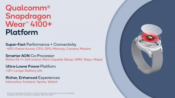 Qualcomm Snapdragon Wear 4100: новая платформа для смарт-часов на Wear OS c улучшенной автономностью и производительностью
Qualcomm Snapdragon Wear 4100: новая платформа для смарт-часов на Wear OS c улучшенной автономностью и производительностью