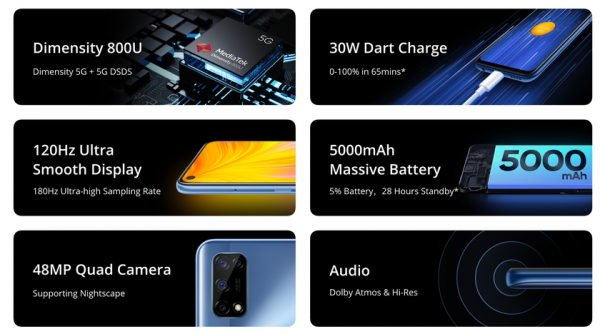 Realme 7 5G можно купить на AliExpress за $199
Realme 7 5G можно купить на AliExpress за $199