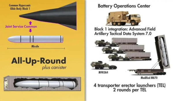 Армия США снова не смогла впервые запустить гиперзвуковую ракету Dark Eagle с дальностью 2775 км, которая способна развивать скорость более 6000 км/ч
Армия США снова не смогла впервые запустить гиперзвуковую ракету Dark Eagle с дальностью 2775 км, которая способна развивать скорость более 6000 км/ч