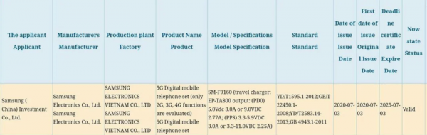 Как у Galaxy S20 и Galaxy Note 10: складной смартфон Galaxy Fold 2 получит в комплекте блок питания с быстрой зарядкой на 25 Вт
Как у Galaxy S20 и Galaxy Note 10: складной смартфон Galaxy Fold 2 получит в комплекте блок питания с быстрой зарядкой на 25 Вт