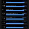 Обзор Samsung Galaxy Z Fold3: смартфон для тех, у кого все есть
Обзор Samsung Galaxy Z Fold3: смартфон для тех, у кого все есть