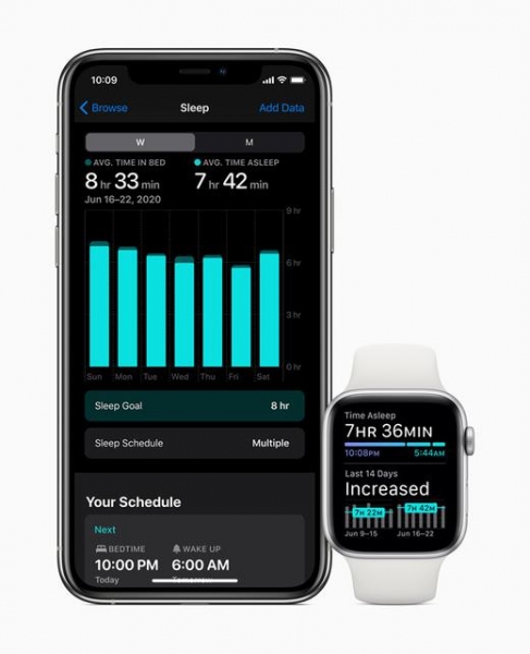
						watchOS 7: смарт-часы Apple Watch будут отслеживать сон и научат, как правильно мыть руки
					