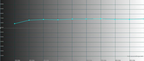 Обзор OPPO Find N: складной смартфон-книжка с экраном без складки
Обзор OPPO Find N: складной смартфон-книжка с экраном без складки