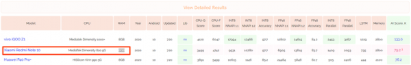 Неожиданно: Redmi Note 10 заметили в тесте AI benchmark с чипом MediaTek Dimensity 820 5G и 8 ГБ ОЗУ
Неожиданно: Redmi Note 10 заметили в тесте AI benchmark с чипом MediaTek Dimensity 820 5G и 8 ГБ ОЗУ