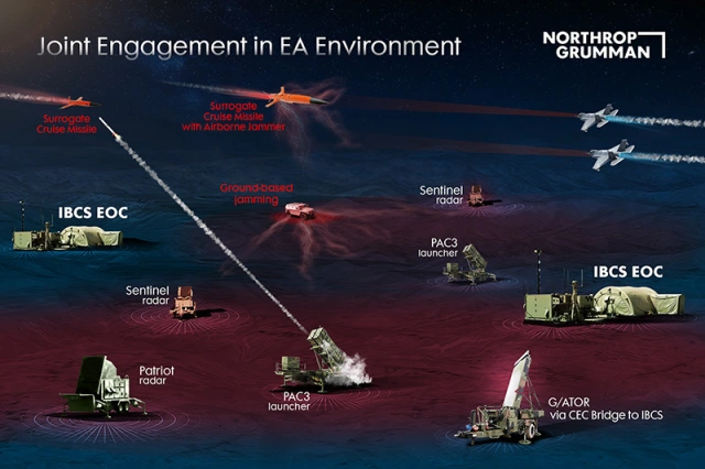 Northrop Grumman успешно завершила ключевой этап испытаний системы противоракетной обороны IBCS – она успешно перехватила баллистическую ракету
Northrop Grumman успешно завершила ключевой этап испытаний системы противоракетной обороны IBCS – она успешно перехватила баллистическую ракету
