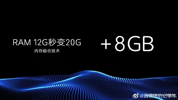 
						С 12 до 20 ГБ: ZTE Axon 30 получит технологию расширения оперативной памяти
					