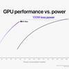 Apple представила 5-нм процессоры M1 Pro и M1 Max, теперь они с интегрированной памятью до 64 ГБ!
Apple представила 5-нм процессоры M1 Pro и M1 Max, теперь они с интегрированной памятью до 64 ГБ!