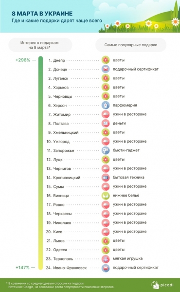 8 Марта в Украине: что на самом деле хотят женщины 8 Марта в Украине: что на самом деле хотят женщины