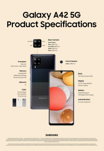 Samsung, наконец-то, опубликовала характеристики Galaxy A42 5G
Samsung, наконец-то, опубликовала характеристики Galaxy A42 5G