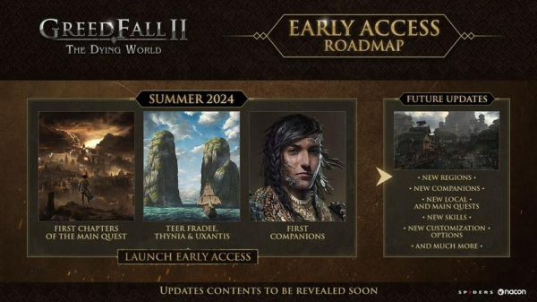 Spiders опубликовала дорожную карту по развитию GreedFall 2: The Dying после выхода игры в раннем доступе Spiders опубликовала дорожную карту по развитию GreedFall 2: The Dying после выхода игры в раннем доступе