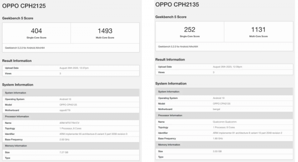 
						В&nbsp;Geekbench засветились OPPO Reno 4 Lite и&nbsp;новый секретный &laquo;бюджетник&raquo; компании
					