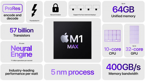 Apple представила 5-нм процессоры M1 Pro и M1 Max, теперь они с интегрированной памятью до 64 ГБ!
Apple представила 5-нм процессоры M1 Pro и M1 Max, теперь они с интегрированной памятью до 64 ГБ!