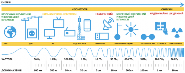 
							Где наш 4G? Почему в Украине до сих пор нет сплошного покрытия сетью LTE и как с этим бороться
						