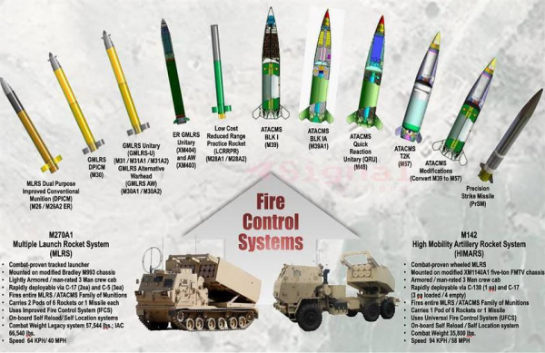 Украина ведёт переговоры с США о поставках дальнобойных ракет для HIMARS
Украина ведёт переговоры с США о поставках дальнобойных ракет для HIMARS