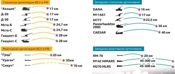 
							Почему так много говорят про MLRS M270 и M142 HIMARS? Разбираемся почему они важны, какие ракеты используют и как могут изменить ход войны
						