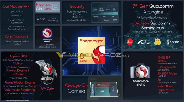
						Производительность вырастет по всем фронтам &ndash; известны характеристики Snapdragon 8 Gen1
					