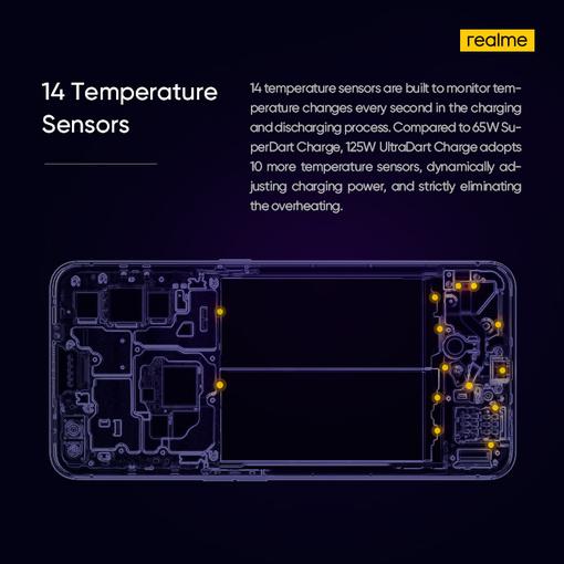 
						33% за 3 минуты: Realme представила сверхбыструю зарядку UltraDart Fast Charging на 125 Вт
					
