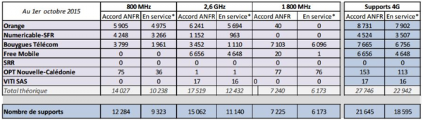 
							Где наш 4G? Почему в Украине до сих пор нет сплошного покрытия сетью LTE и как с этим бороться
						