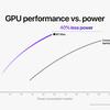 Apple представила 5-нм процессоры M1 Pro и M1 Max, теперь они с интегрированной памятью до 64 ГБ!
Apple представила 5-нм процессоры M1 Pro и M1 Max, теперь они с интегрированной памятью до 64 ГБ!