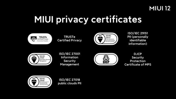 Xiaomi представила оболочку MIUI 12 на глобальном рынке: кто и когда её получит
Xiaomi представила оболочку MIUI 12 на глобальном рынке: кто и когда её получит